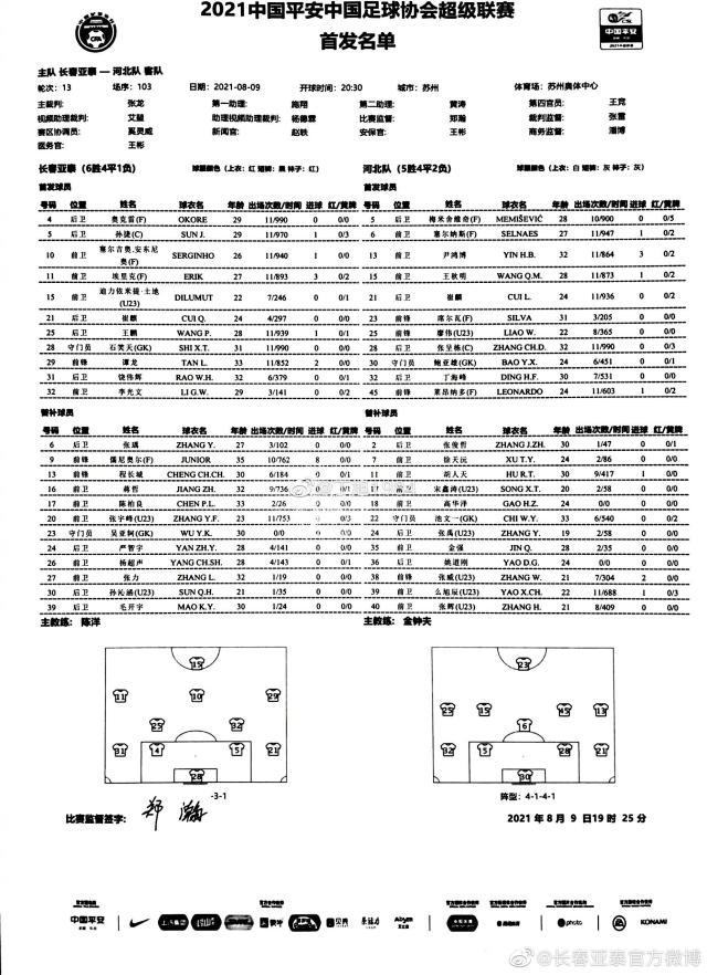 开云体育网站-长春亚泰vs河北队：儒尼奥尔替补 河北4外援出战